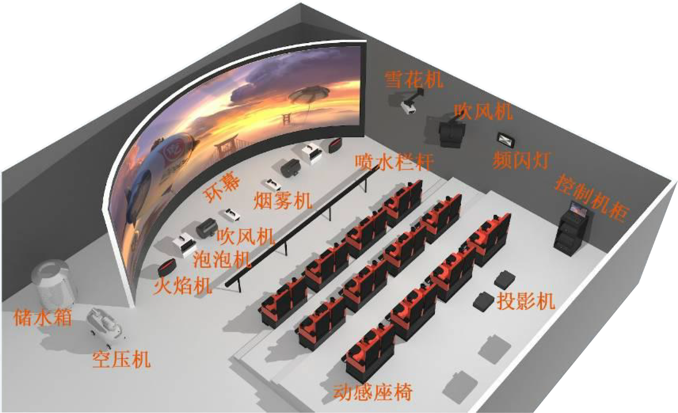 4d影院產品架構.png